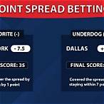 how to bet on spread basketball